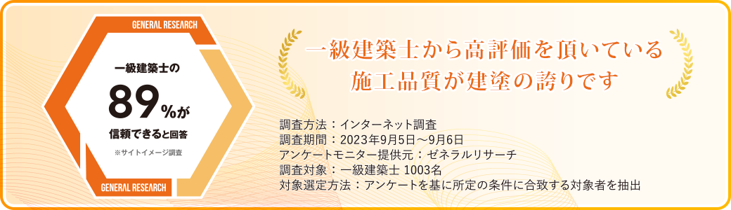 一級建築士から高評価を頂いている施工品質が建塗の誇りです