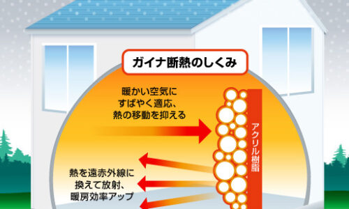 セラミック断熱塗料「ガイナ」